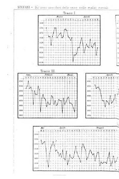 Rivista sperimentale di freniatria e di medicina legale in relazione con l'antropologia e le scienze giuridiche e sociali