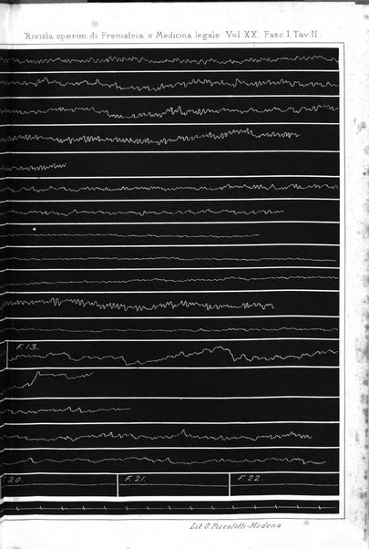 Rivista sperimentale di freniatria e di medicina legale in relazione con l'antropologia e le scienze giuridiche e sociali