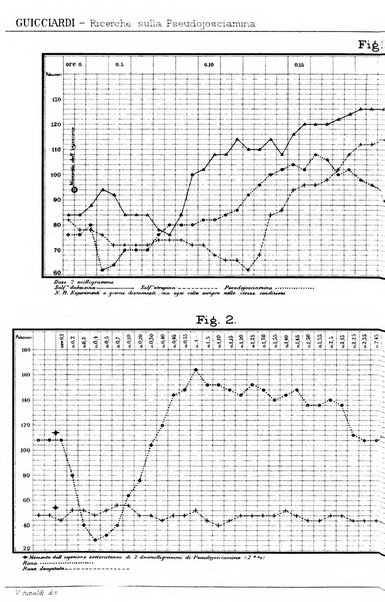 Rivista sperimentale di freniatria e di medicina legale in relazione con l'antropologia e le scienze giuridiche e sociali