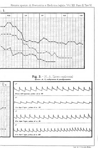 Rivista sperimentale di freniatria e di medicina legale in relazione con l'antropologia e le scienze giuridiche e sociali