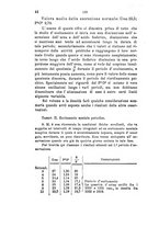 giornale/PUV0117866/1895/unico/00000054