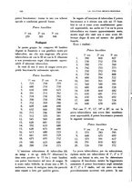 giornale/PUV0118483/1927-1929/unico/00000084