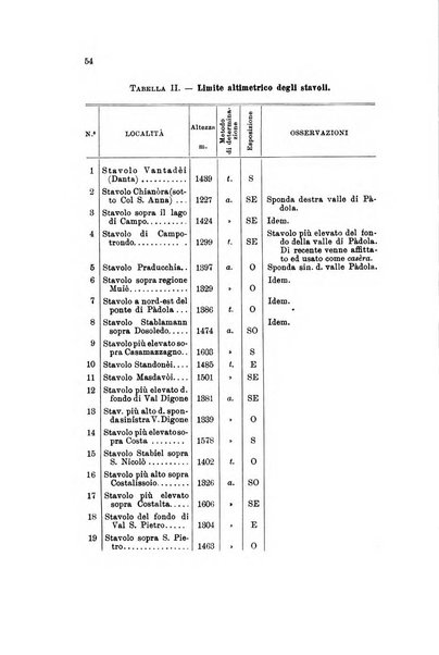 Memorie geografiche pubblicate come supplemento alla Rivista geografica italiana