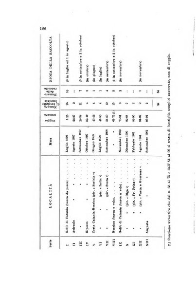 Memorie geografiche pubblicate come supplemento alla Rivista geografica italiana