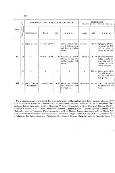 Memorie geografiche pubblicate come supplemento alla Rivista geografica italiana