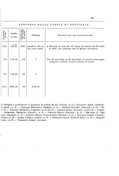 Memorie geografiche pubblicate come supplemento alla Rivista geografica italiana