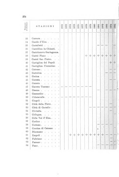 Memorie geografiche pubblicate come supplemento alla Rivista geografica italiana