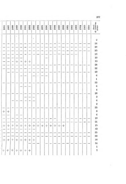 Memorie geografiche pubblicate come supplemento alla Rivista geografica italiana