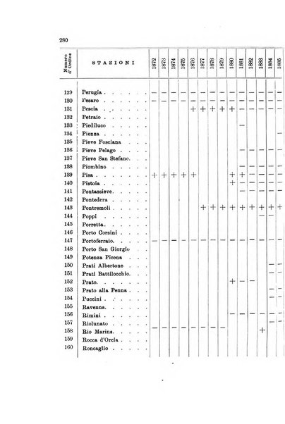 Memorie geografiche pubblicate come supplemento alla Rivista geografica italiana