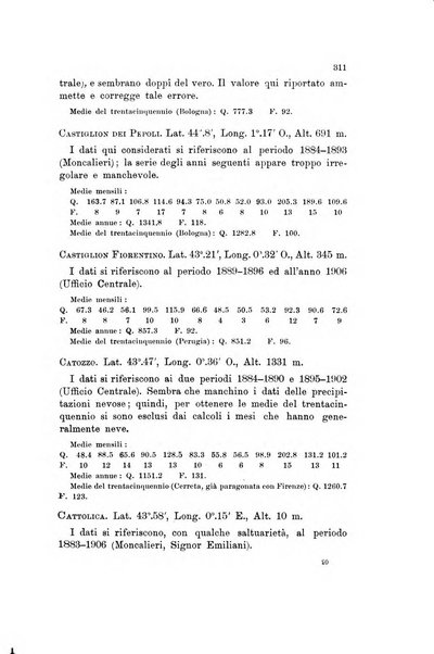 Memorie geografiche pubblicate come supplemento alla Rivista geografica italiana