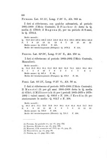 Memorie geografiche pubblicate come supplemento alla Rivista geografica italiana