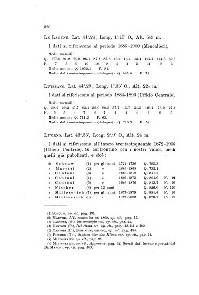 Memorie geografiche pubblicate come supplemento alla Rivista geografica italiana