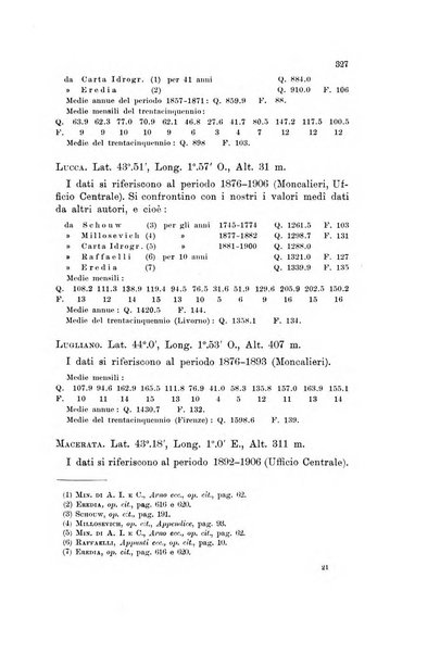 Memorie geografiche pubblicate come supplemento alla Rivista geografica italiana