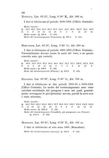 Memorie geografiche pubblicate come supplemento alla Rivista geografica italiana