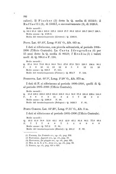 Memorie geografiche pubblicate come supplemento alla Rivista geografica italiana