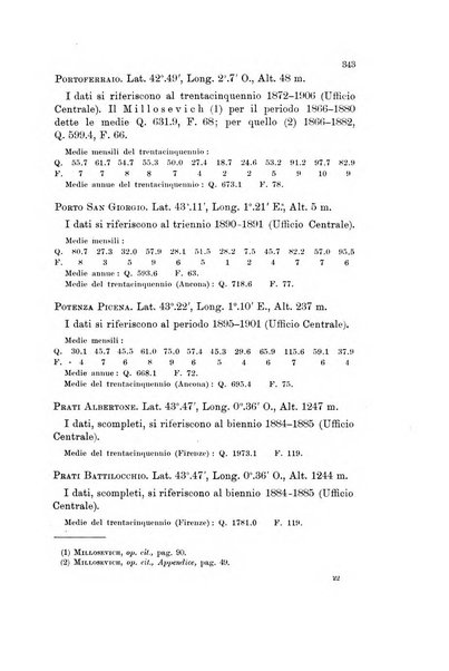 Memorie geografiche pubblicate come supplemento alla Rivista geografica italiana