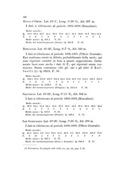 Memorie geografiche pubblicate come supplemento alla Rivista geografica italiana