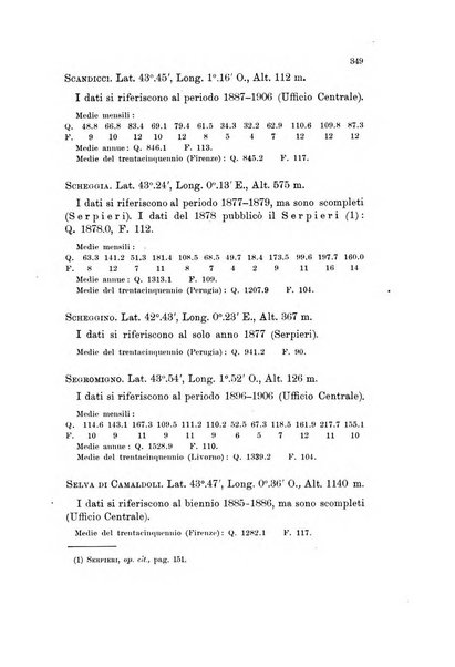 Memorie geografiche pubblicate come supplemento alla Rivista geografica italiana