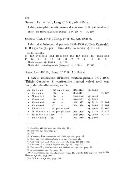 Memorie geografiche pubblicate come supplemento alla Rivista geografica italiana