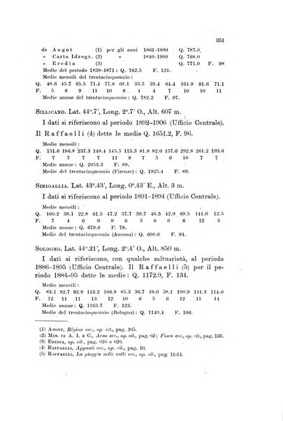 Memorie geografiche pubblicate come supplemento alla Rivista geografica italiana