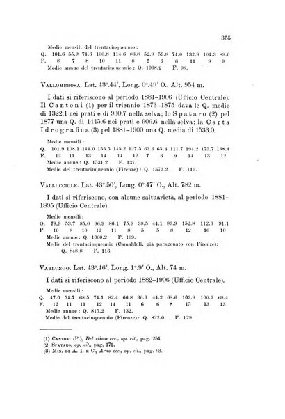 Memorie geografiche pubblicate come supplemento alla Rivista geografica italiana