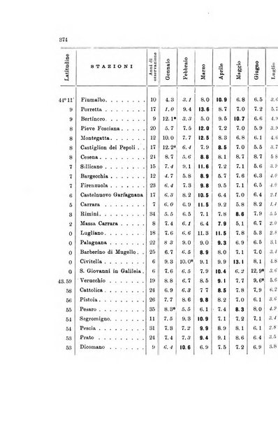 Memorie geografiche pubblicate come supplemento alla Rivista geografica italiana