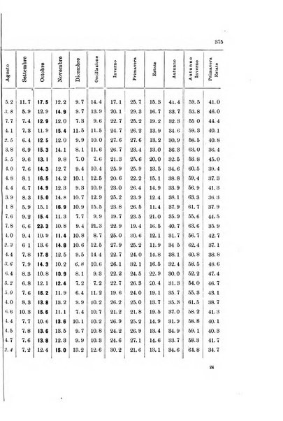 Memorie geografiche pubblicate come supplemento alla Rivista geografica italiana