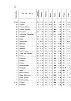 giornale/PUV0124649/1908/unico/00000400