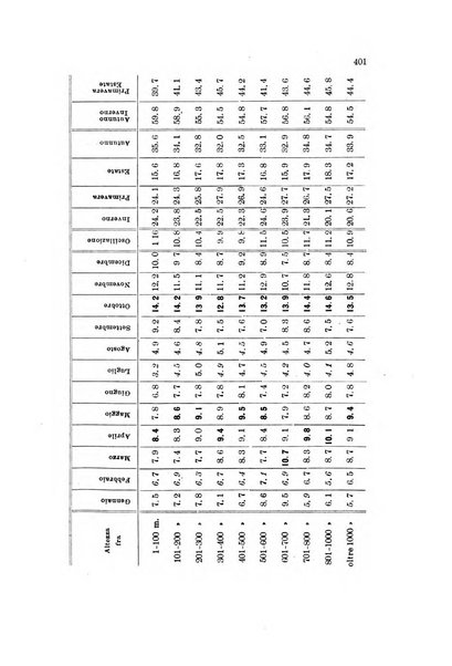 Memorie geografiche pubblicate come supplemento alla Rivista geografica italiana