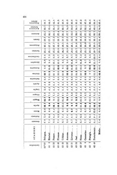 Memorie geografiche pubblicate come supplemento alla Rivista geografica italiana