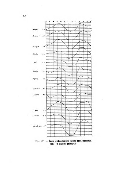 Memorie geografiche pubblicate come supplemento alla Rivista geografica italiana