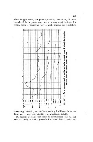 Memorie geografiche pubblicate come supplemento alla Rivista geografica italiana