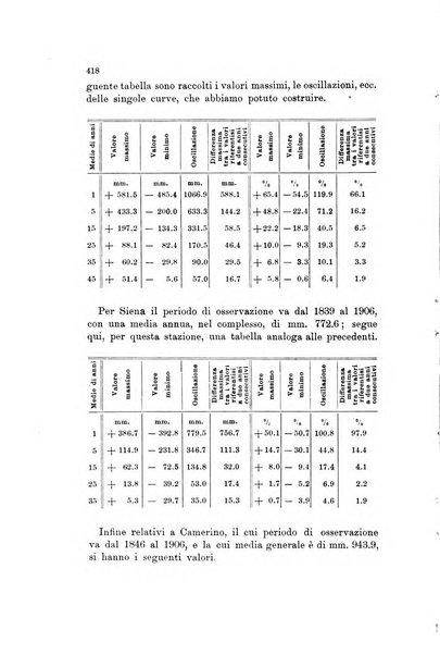 Memorie geografiche pubblicate come supplemento alla Rivista geografica italiana