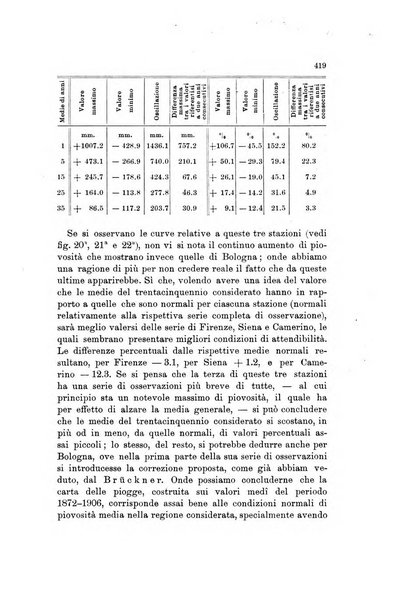 Memorie geografiche pubblicate come supplemento alla Rivista geografica italiana