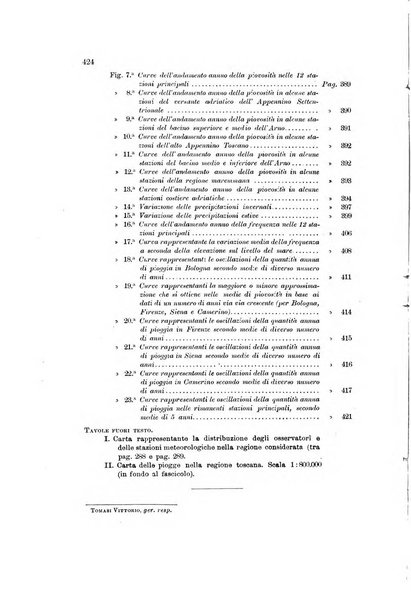 Memorie geografiche pubblicate come supplemento alla Rivista geografica italiana