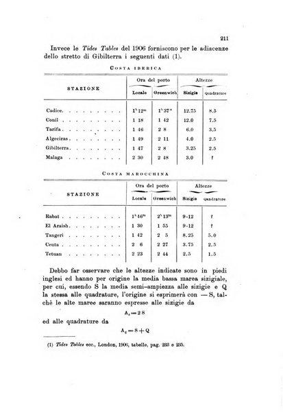 Memorie geografiche pubblicate come supplemento alla Rivista geografica italiana