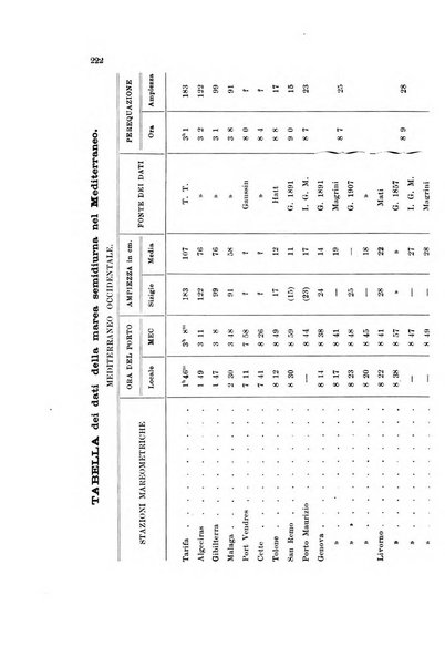 Memorie geografiche pubblicate come supplemento alla Rivista geografica italiana