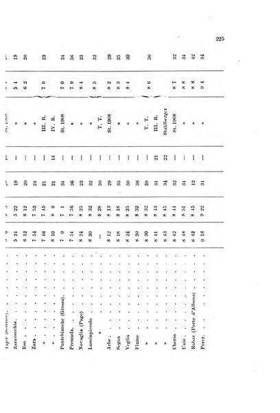 Memorie geografiche pubblicate come supplemento alla Rivista geografica italiana