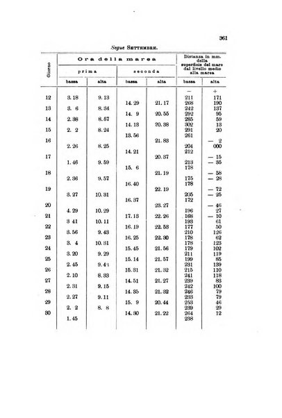 Memorie geografiche pubblicate come supplemento alla Rivista geografica italiana