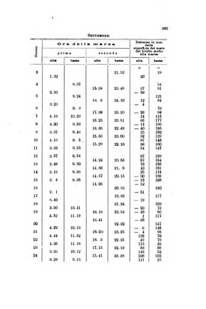 Memorie geografiche pubblicate come supplemento alla Rivista geografica italiana