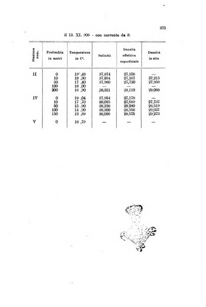 Memorie geografiche pubblicate come supplemento alla Rivista geografica italiana