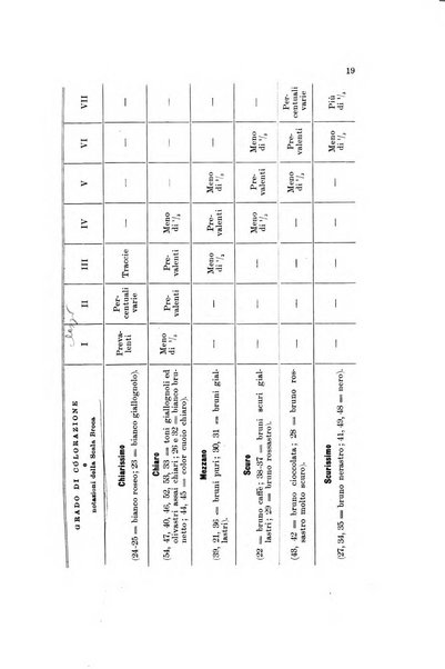 Memorie geografiche pubblicate come supplemento alla Rivista geografica italiana