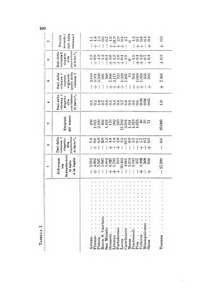 Memorie geografiche pubblicate come supplemento alla Rivista geografica italiana