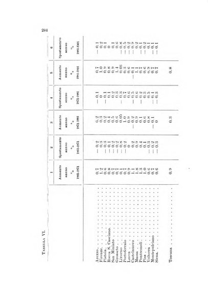 Memorie geografiche pubblicate come supplemento alla Rivista geografica italiana