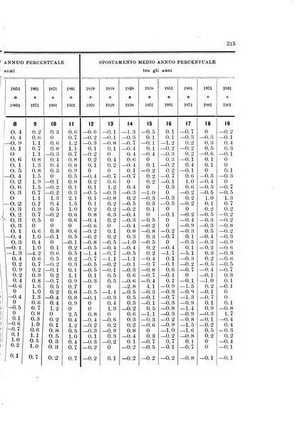 Memorie geografiche pubblicate come supplemento alla Rivista geografica italiana