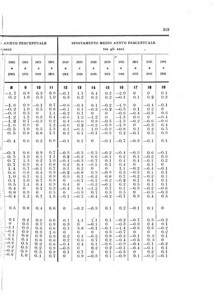 Memorie geografiche pubblicate come supplemento alla Rivista geografica italiana