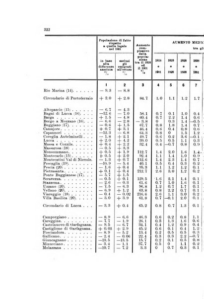 Memorie geografiche pubblicate come supplemento alla Rivista geografica italiana