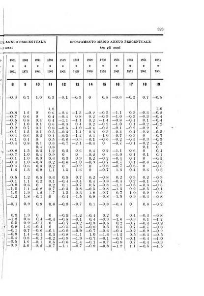 Memorie geografiche pubblicate come supplemento alla Rivista geografica italiana