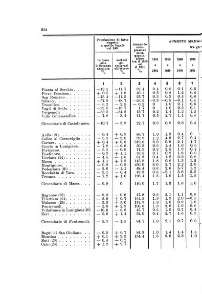 Memorie geografiche pubblicate come supplemento alla Rivista geografica italiana