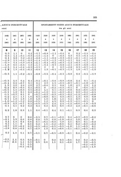 Memorie geografiche pubblicate come supplemento alla Rivista geografica italiana